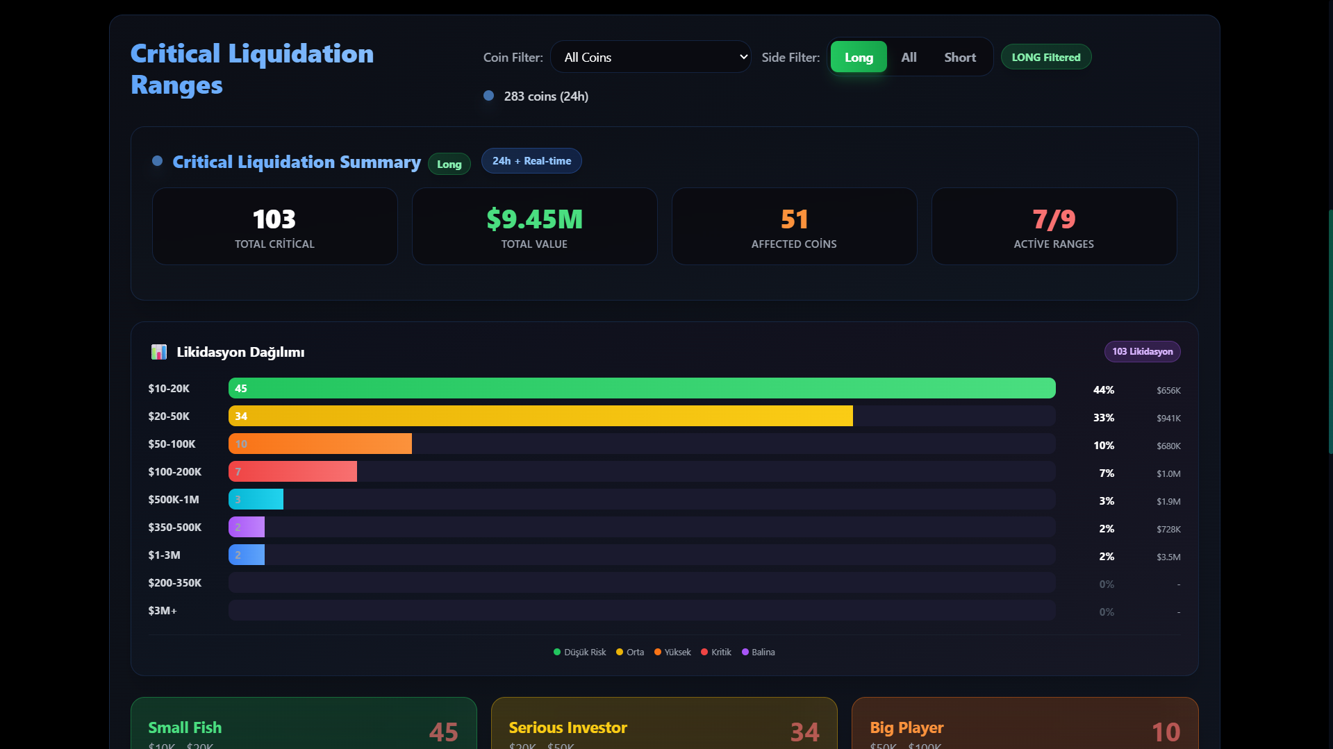 Kritik Long Pozisyonlar